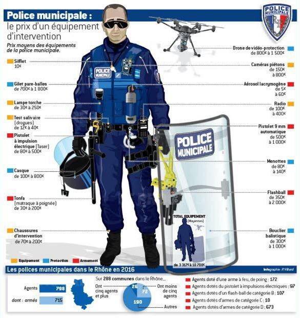 policemunicopaleequpment